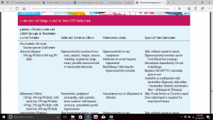 HIV and complacency