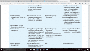 HIV and complacency