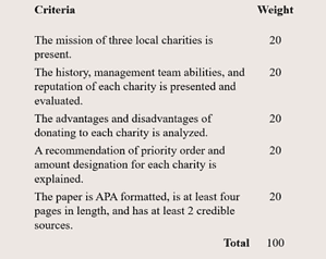 Social Responsibility