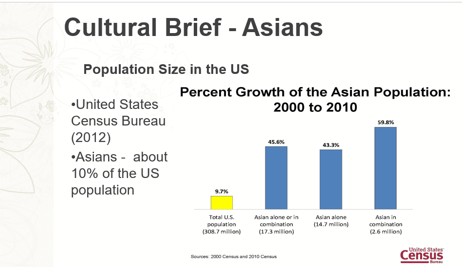 Considerations for leading multicultural teams.