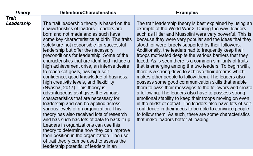 Leadership Theories