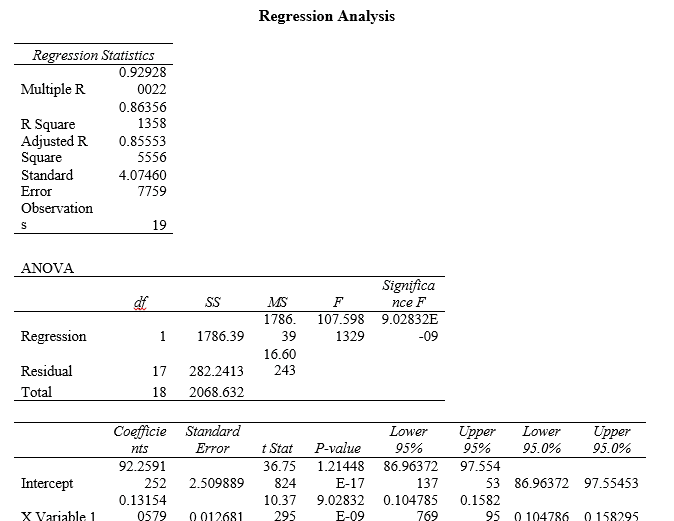 Linear Regression