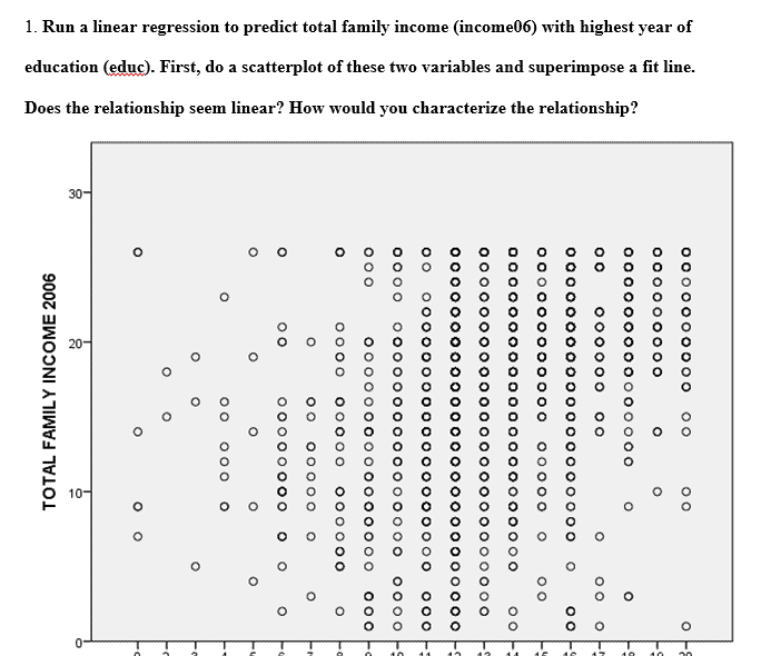 The relationships based on the scatterplots