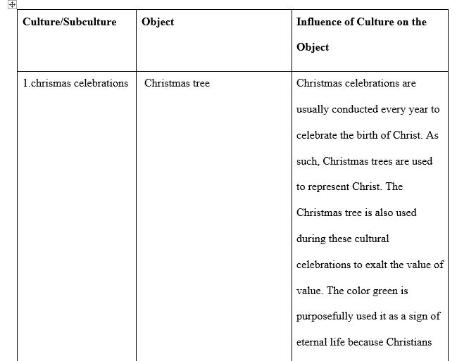Worksheet for humanities