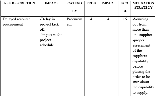 Risk Assessment