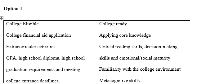 College eligible or ready