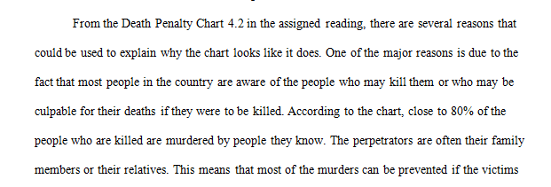 Death Penalty Chart 