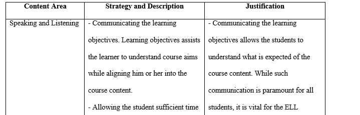 Instructional strategies for ELLs
