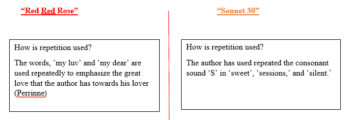 Poetry analysis