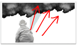 Fire control