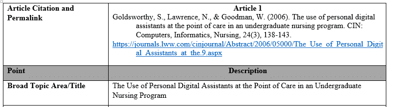 Complete an article analysis and ethics evaluation of the research