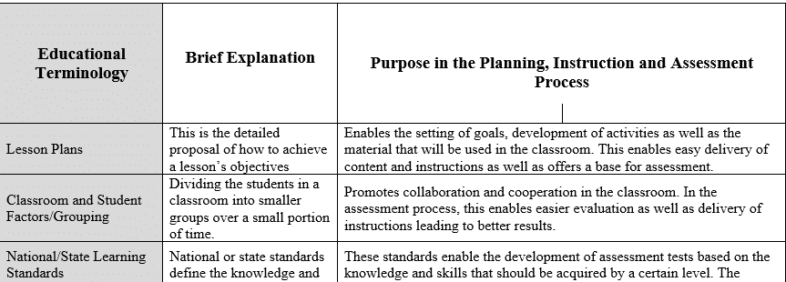 What core lesson planning components are in both templates