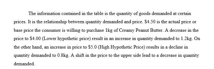 Compare the short run response in the price to the response over, say two years