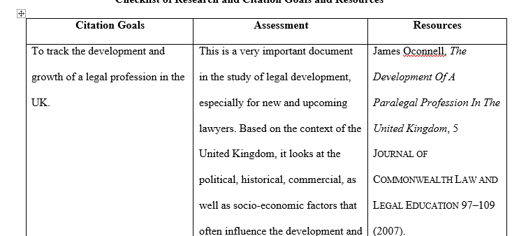 Create a checklist of research and citation goals and resources
