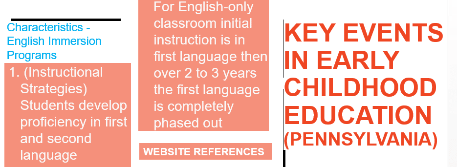 Historical developments that led to the policies regarding the role of English
