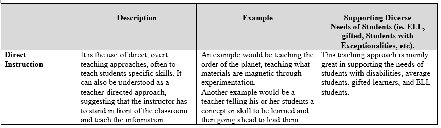 How the instructional model or strategy supports the diverse needs of students