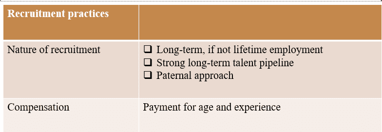 Research business strategies for recruiting in your chosen region