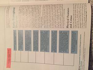 How the field of criminology has studied the link between nutrition and criminality