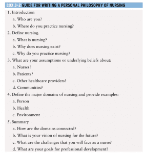 Write your personal philosophy of nursing.