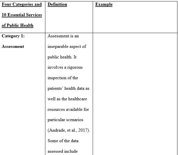 Describe the four major categories and 10 essential services of public health 