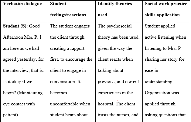 Describe your reactions and any issues related to your interaction with a client during your field education experience