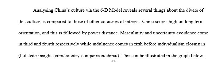Identify Cross-Cultural Issues Assignment