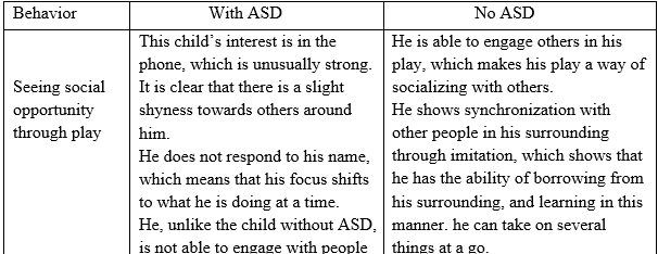 Watch the video “Bringing the Early Signs of Autism Spectrum Disorders Into Focus