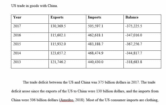 Determine the trade balance between the U.S. and China for the most recent five year period.