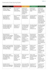 PowerPoint presentation that compares how different communities respond to crises