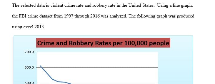 Chart changes in crime rates at the national level over a 20-year period.
