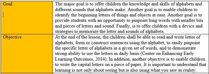 Create a developmentally appropriate literacy lesson plan that supports language and literacy experiences.