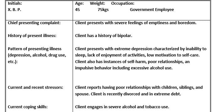 Create an evidence-based treatment plan using all of the components within the template