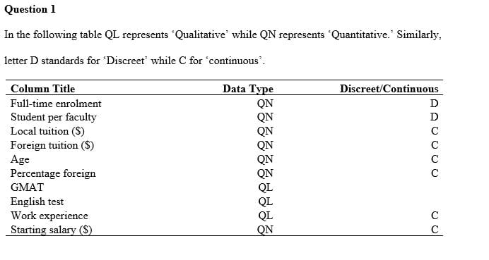 Prepare a 1050-word managerial report for your boss.