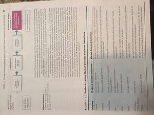 Define strategic planning. Discuss the steps involved.