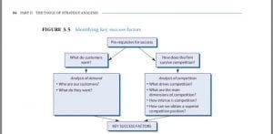 How have structural changes created uncertainty and what is the outlook for profitability in the future