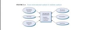 How have structural changes created uncertainty and what is the outlook for profitability in the future