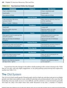 Analyze some of the primary features of the Old System of American politics.