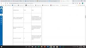 Describe and illustrate ways in which social systems promote or block the achievement