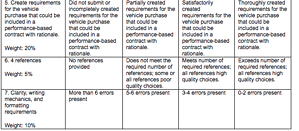 Examine the types of contracts and performance-based acquisition.