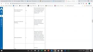 Describe and illustrate ways in which social systems promote or block the achievement