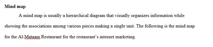Create a mind map to identify the essential procedures to carry out an Internet marketing