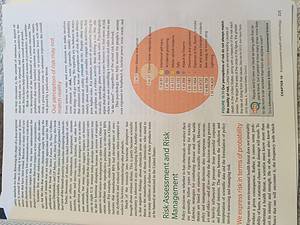 Explain risk assessment and risk management