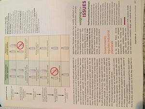 Explain risk assessment and risk management