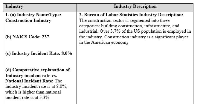 Hazard Identification and Control Final Project