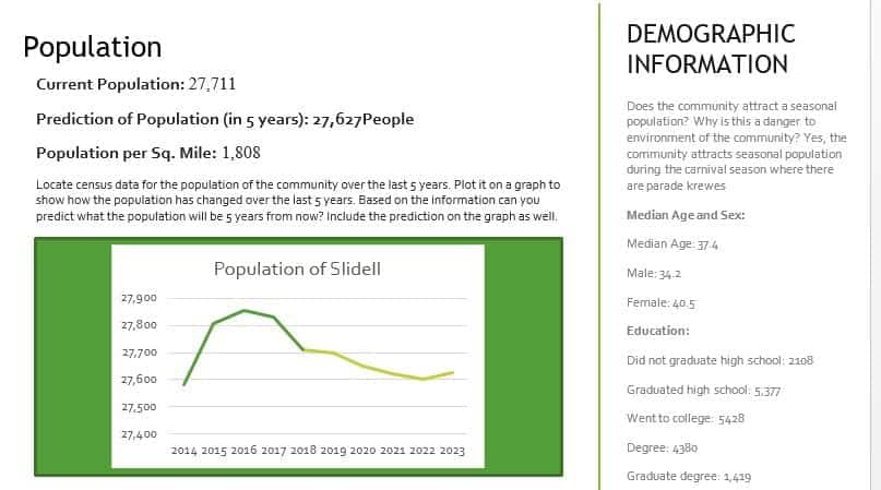 Locate census data for the population of the community over the last 5 years.