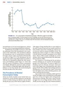Compare and contrast the attitudes and rates of drinking today