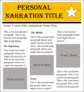 Develop a multimodal document to both visually illustrate and verbally express a personal transformation