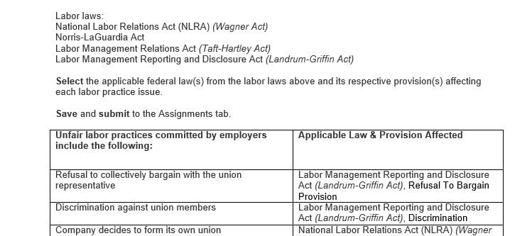 Assess each unfair labor practice using the Understanding Labor Practices worksheet.