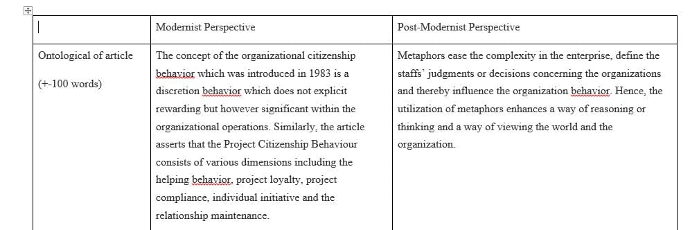 Ontological and epistemological of articles of different perspectives of Organisational Theory