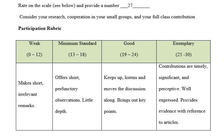 Perform effectively in collaborative learning.